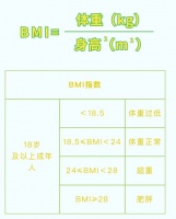 你知道，一个人的体重多少才算健康？不论男女，看这个……