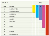 新冠感染康復后該如何科學恢復運動