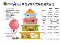 孕妇孕期补充营养，孕妇孕期有必要服用保健品吗？