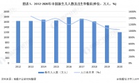 2022年中国母婴行业市场需求现状与发展趋势分析 90后成妈妈群体主力军并推动母婴产品消费升级