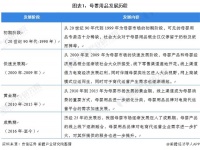 2021年中国母婴用品行业发展现状与需求趋势分析 三大特殊性助推市场发展