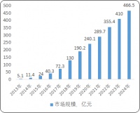 2021年中国互联网女性健康管理行业市场消费规模研究预测及未来市场发展建议分析