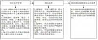 【办事指南】儿童预防接种服务指南