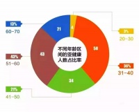 轻松享瘦、健康生活！虞美人全新医疗健康瘦身项目