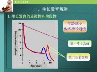 儿童生长发育管理概述