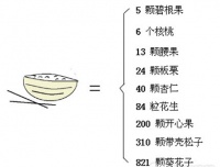 6个核桃=1碗饭 坚果热量吓死你 吃了真会长胖么