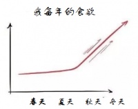 39减肥达人实录：从160斤到100斤，她们的减肥秘诀适合大多数女生！