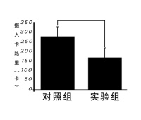 智能瘦身仪