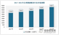 中国健康瘦身行业现状深度研究与未来投资调研报告（2022