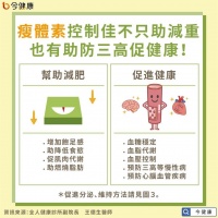 瘦体素能防三高控体重 但医师警告：并非越多越好