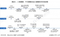 干货！2021年中国专业健康险行业龙头企业对比：人保健康VS平安健康VS昆仑健康 谁是“王”？