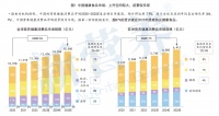 营养健康食品创新的下半场，卷「剂型」？