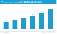 亿欧智库发布《2021年中国医美形体雕塑行业白皮书》