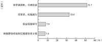 形体透视生活：中国城市女性形体健康管理状况调查报告