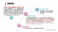 健康管理师怎么考？报考条件是什么？