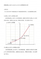 指数函数y=20·5^x+22·2^x+13·4^x的图像变化分析