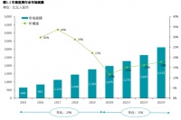 中国身体塑形市场行业发展白皮书2021