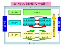 康复治疗技术专业