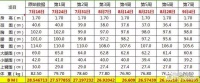 50天减16斤，腰围减6厘米，不节食无疯狂运动的减肥方法
