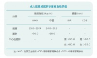 科学减重，健康享「瘦」