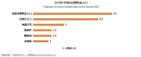 瘦吧APP布局数字健康万亿市场 打造一站式健康管理平台