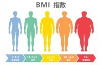 三减三健