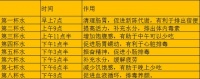 变瘦的8个习惯，我21天瘦了8斤，成功把脂肪堵在了冬天的门口外