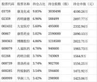泰康医疗健康股票发起C净值下跌3.88%
