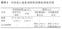 适合中国人的减肥宝典：中国居民减重行动20条重磅发布