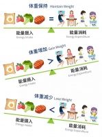 “饿”减肥能坚持多久？瘦真的只能饿出来吗？
