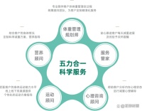 绿瘦：戴上一枚“魔戒” 实时监测健康数据