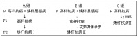 7．优生.就是让每个家庭生育健康的孩子.下列与优生无关的措施是 A．适龄结婚.适龄生育 B．遵守婚姻法.不近亲结婚 C．进行遗传咨询.做好婚前检查 D．产前诊断.以确定胎儿性别 答案:D——青夏教育精英家教网——