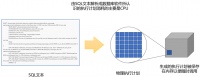 医院业务软件健康管理实战案例分享(三)