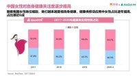 她经济+她食品=她健康！如何把握女性健康市场的生意经？