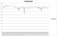 环境健康指数