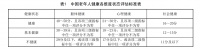 《中国健康老年人标准》发布，健康老年人应满足9大标准