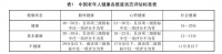 中国健康老年人标准