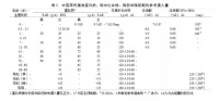 为了减肥戒碳水，效果看得见！但要知道这些后果