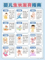 宝宝生长发育指南新手爸妈虚知