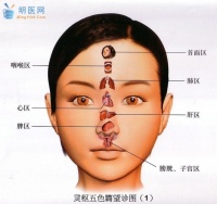 灵枢五色望诊图==怎么样观察病情 QZone Editor