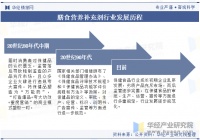 2023年中国膳食营养补充剂(VDS)行业现状及竞争格局分析，市场将进一步细分和个性化「图」