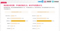 2024营养品·消费引力报告