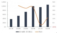 东盟膳食营养补充剂市场分析及监管制度研究