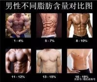如何科学减脂？4个方法降低体脂率，让你身材瘦一圈