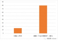 覆盖1亿运动损伤人群的运动康复行业，真的像想象中的好？