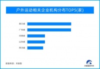 天眼新知｜发展户外运动 拥抱健康生活 户外运动产业潜力巨大