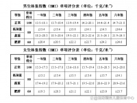 最新！2023年小学生1