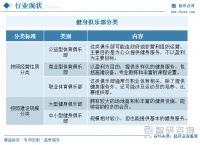 2024年中国健身俱乐部行业趋势研判：多元化、智能化、社区化趋势引领，线上线下融合加速发展[图]