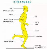 压腿拉筋：让跑步热身更健康