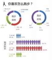 健康跑步的正确打开方式